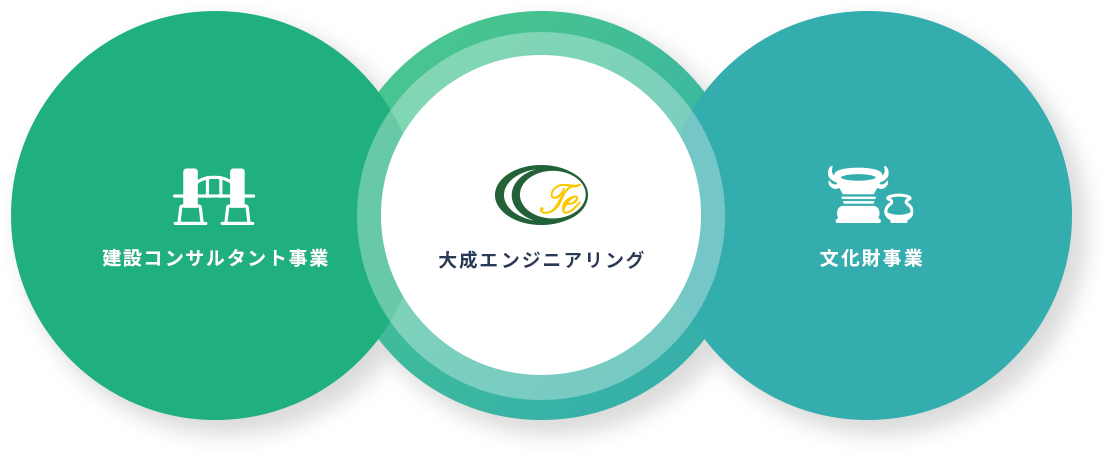 大成エンジニアリングの事業内容